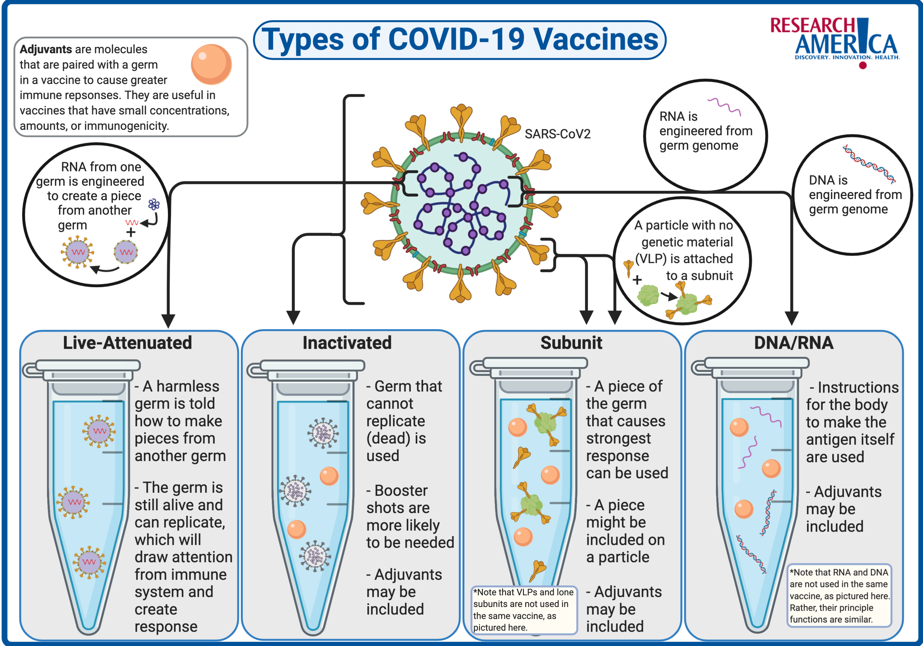 No momento, você está visualizando Vacinas para COVID-19